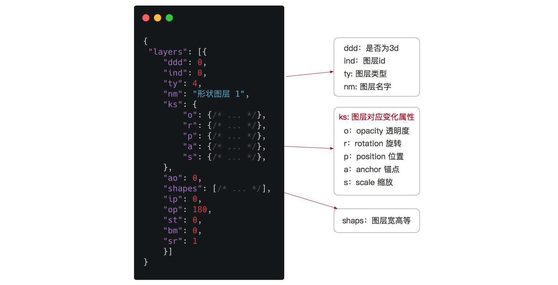 Web 帧动画解决方案 - lottie-web源码剖析